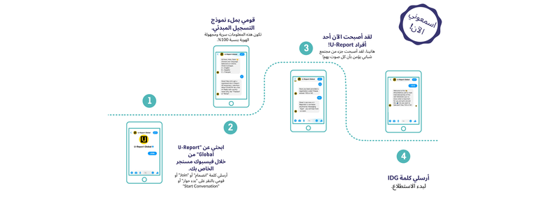 How to join U-Report AR
